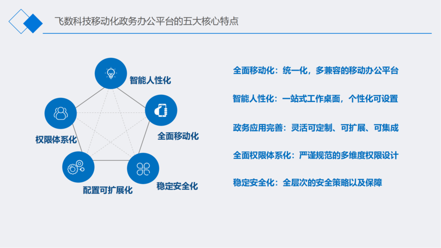 1735262993857816.png 飞数科技-企业简介W202404M_30.png